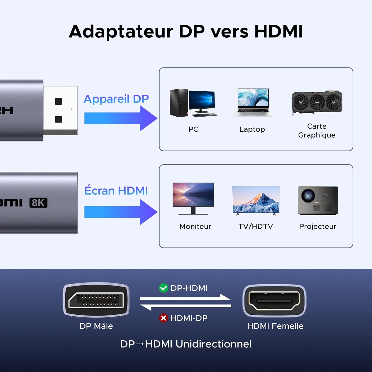 Detalle de UGREEN DisplayPort-naar-HDMI-adapter, 2 stuks, tot 8K 60Hz en 4K 240Hz