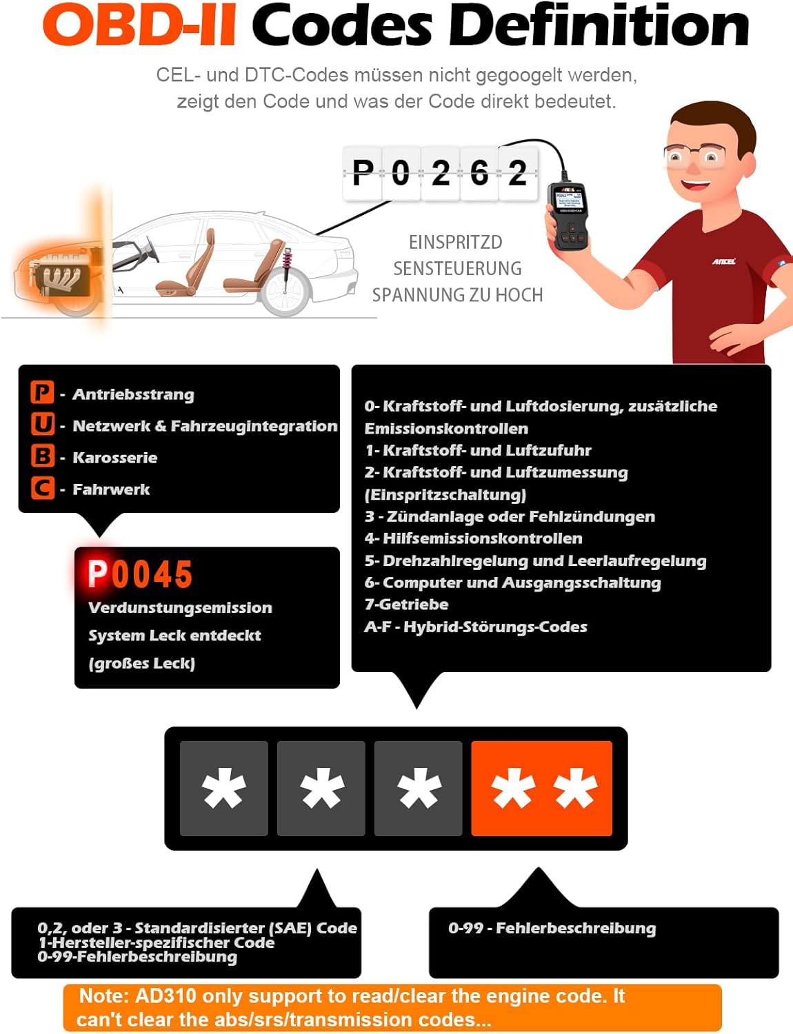 Thumbnail 2 de AN CEL AD310 OBD2 Code Reader: Reliable Engine Diagnostics for Most Vehicles Since 1996