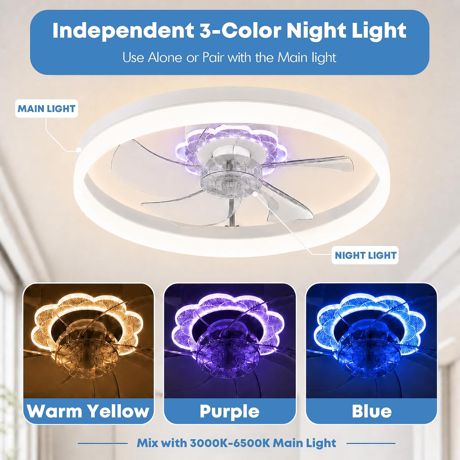 Detalle 2 de Fszdorj 20" Ceiling Fan with LED light ๐ก๐