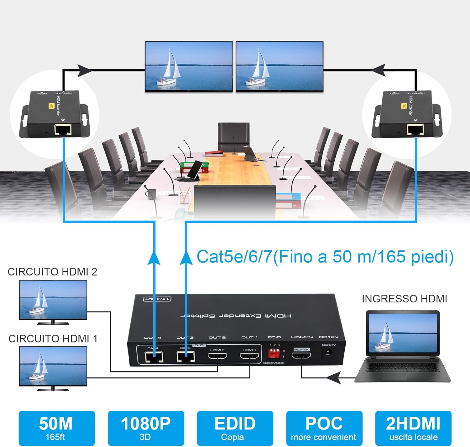 Thumbnail 2 de VEDINDUST HDMI Splitter Extender 1x2 50m