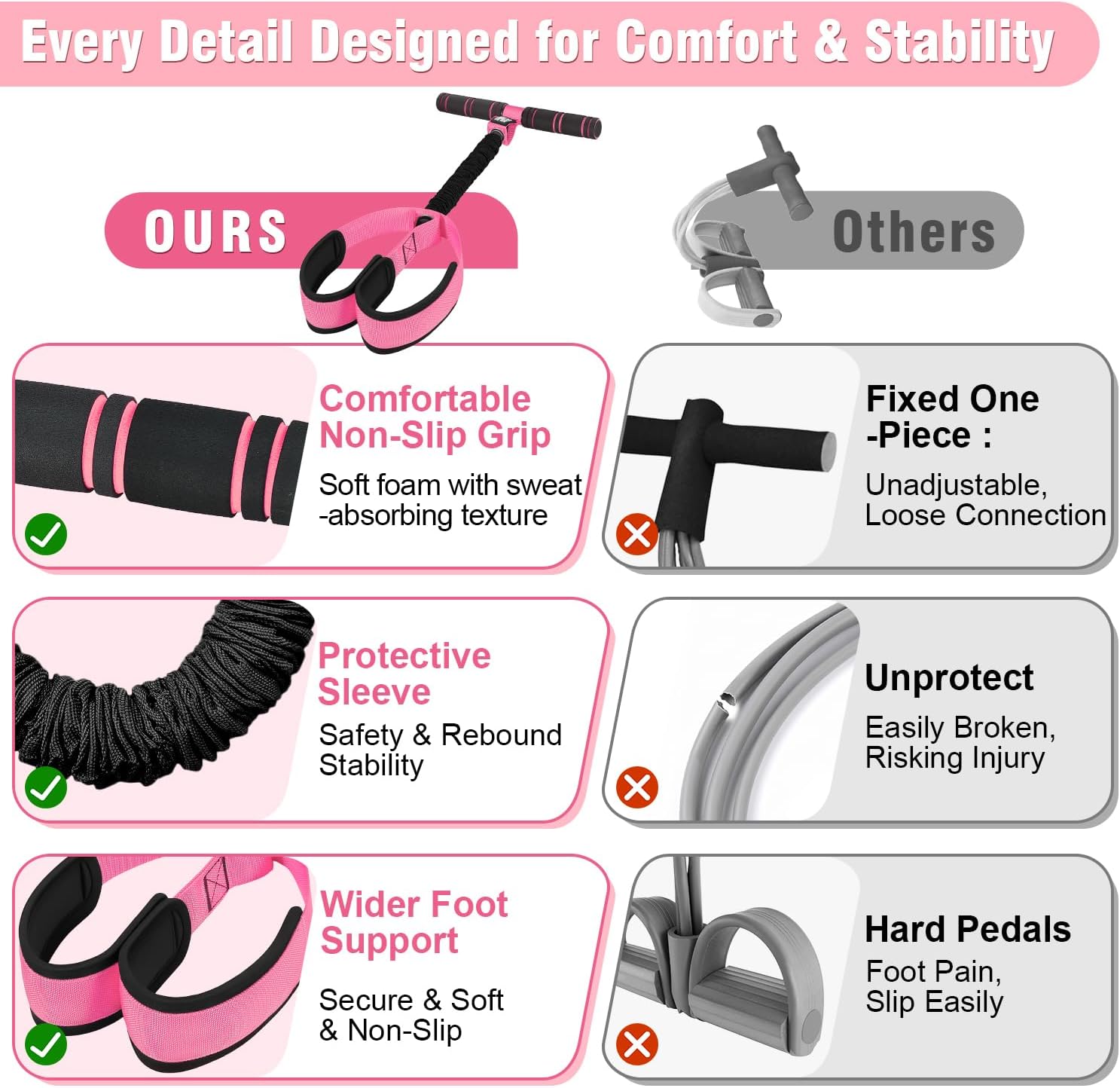 Detalle de Upgraded Pedal Resistance Band with Handles – All-in-One Home Workout Kit