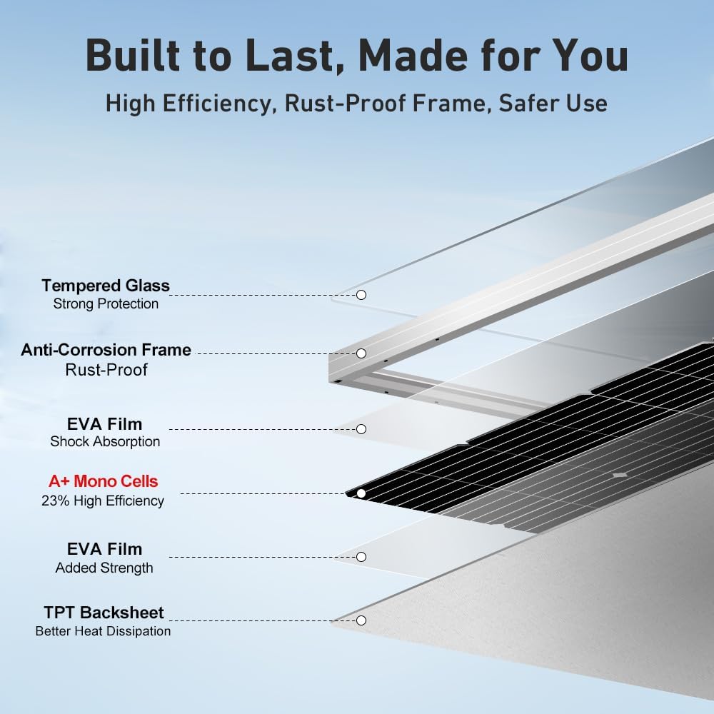 Detalle 2 de DOKIO 100W 18V Monocrystalline Solar Panel ⚡