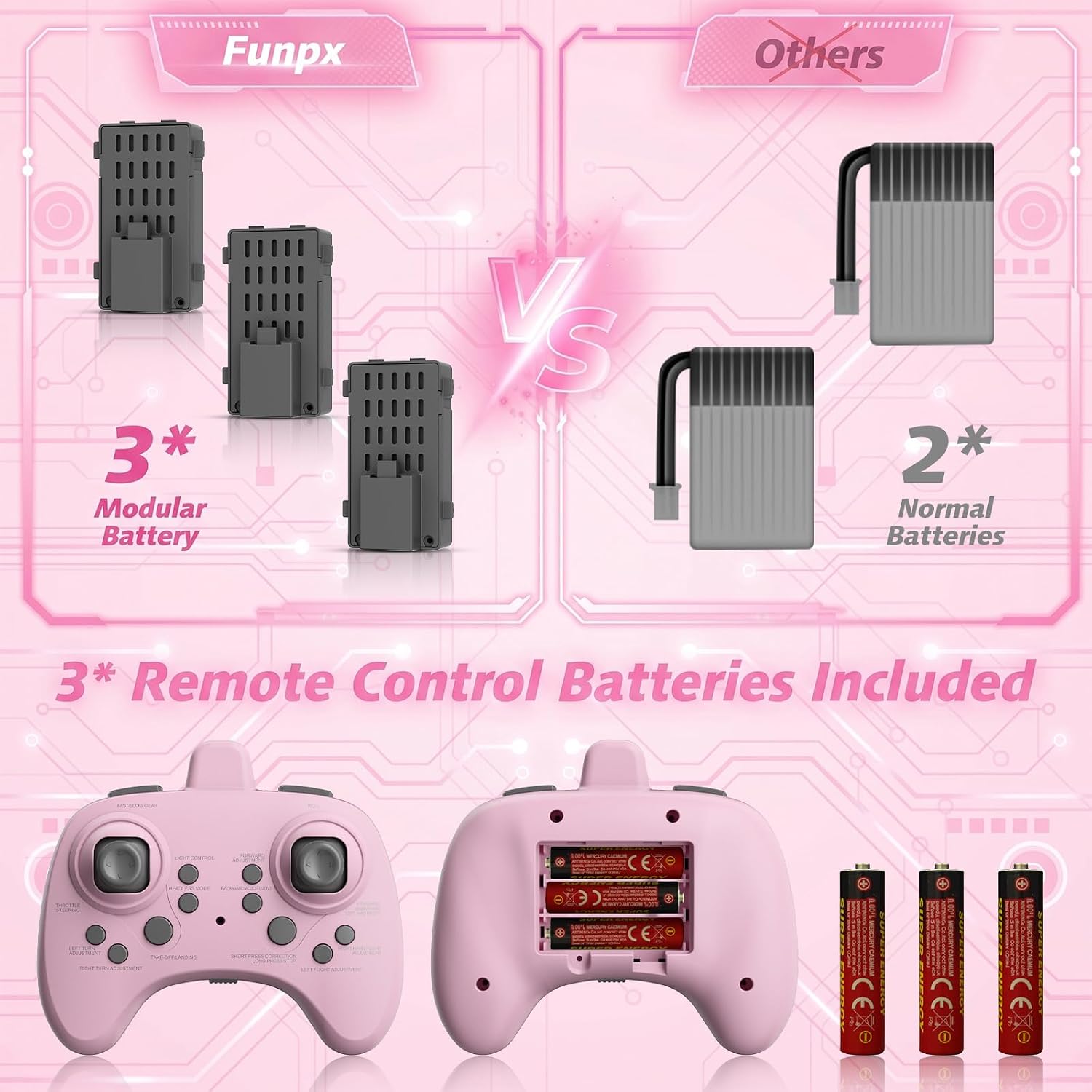 Detalle 1 de FUNPX Foam RC Plane, Pink