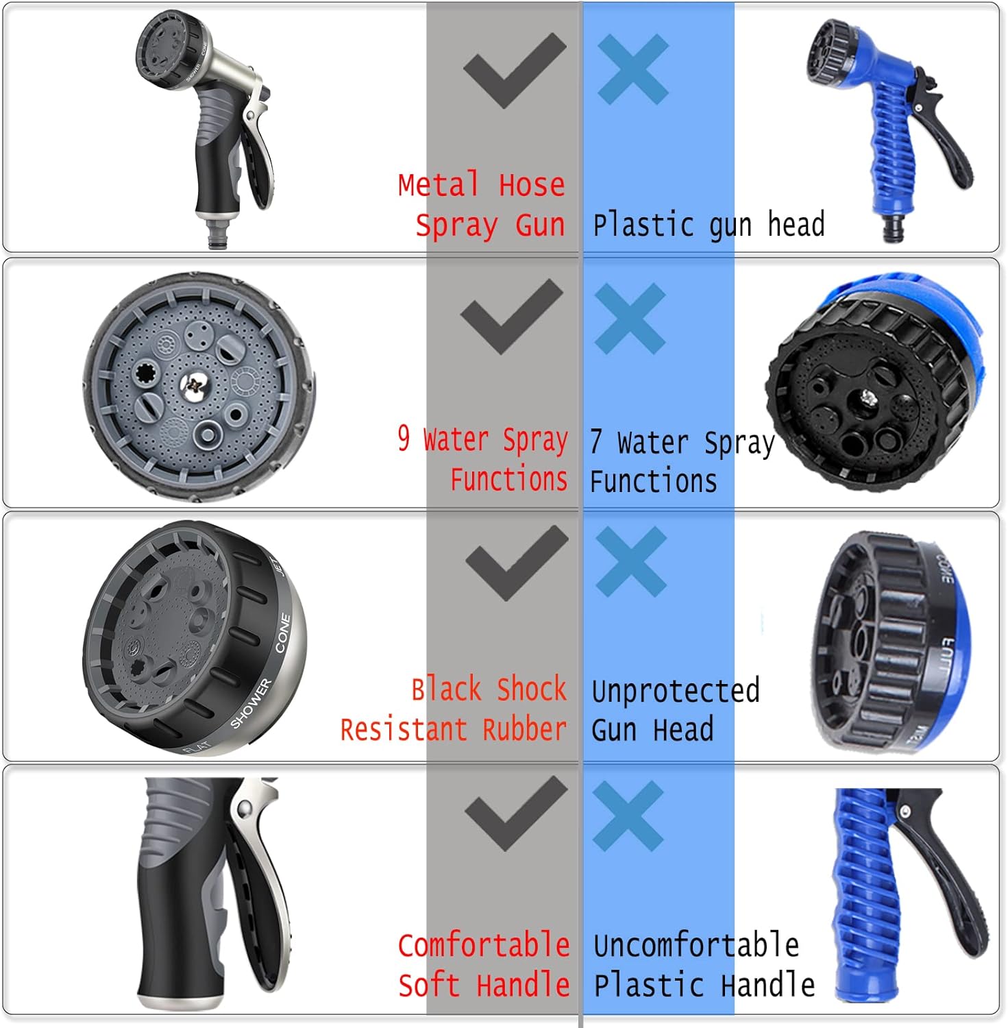 Detalle de Upgraded Hose Pipe Spray Gun 9-pattern