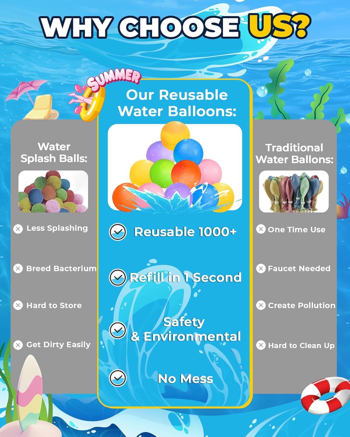Thumbnail 4 de Reusable Water Balloons (20PCS) Quick Fill Self-Sealing Water Splash Bombs for Summer Pool & Beach Play
