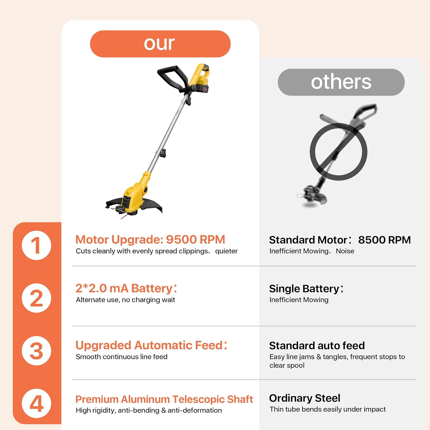 Thumbnail 6 de Cordless String Trimmer, 12-Inch Cutting Swath