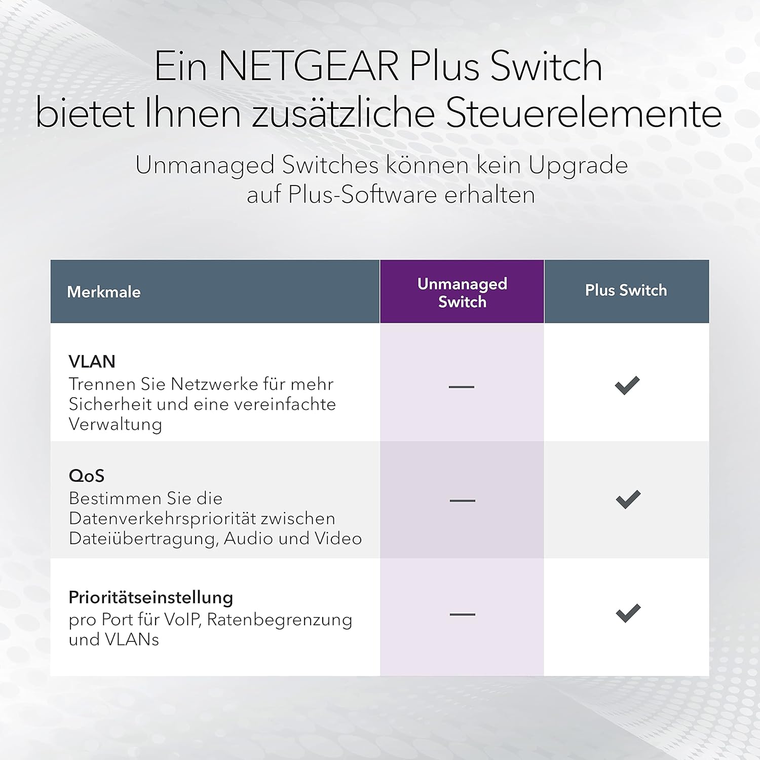 Detalle 2 de NETGEAR GS324 24-Port Gigabit-Ethernet-Switch (Plug-and-Play, lüfterlos, 19-Zoll Rack) – 24x 10/100/1000