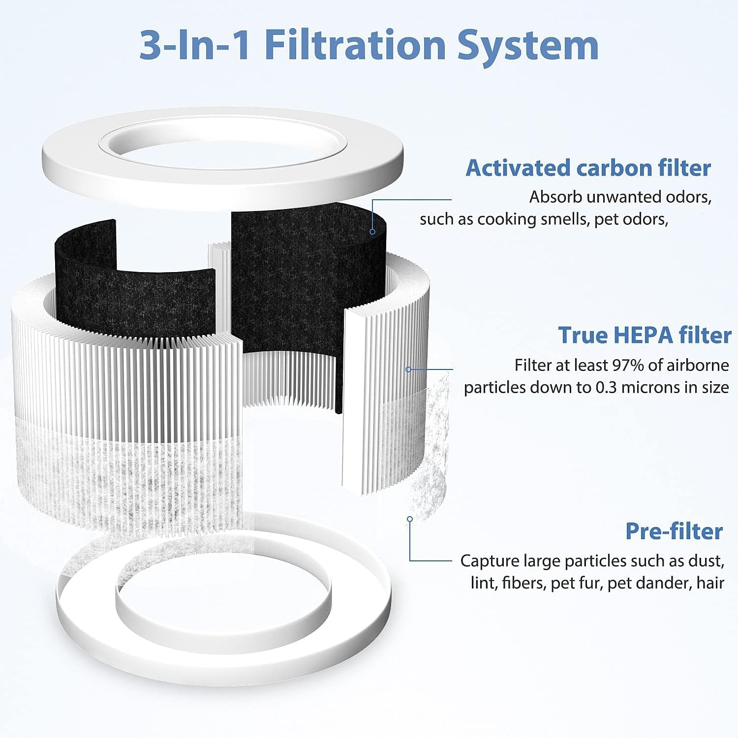 Detalle de 4-Pack Core Mini Air Purifier Replacement Filter for LEVOIT Core Mini