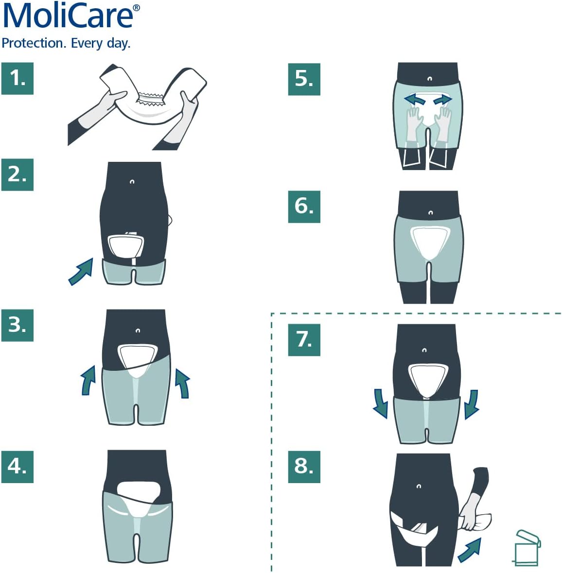 Thumbnail 5 de MoliCare Premium Form: pannoloni sagomati per incontinenza urinaria e fecale, unisex, 32 pezzi