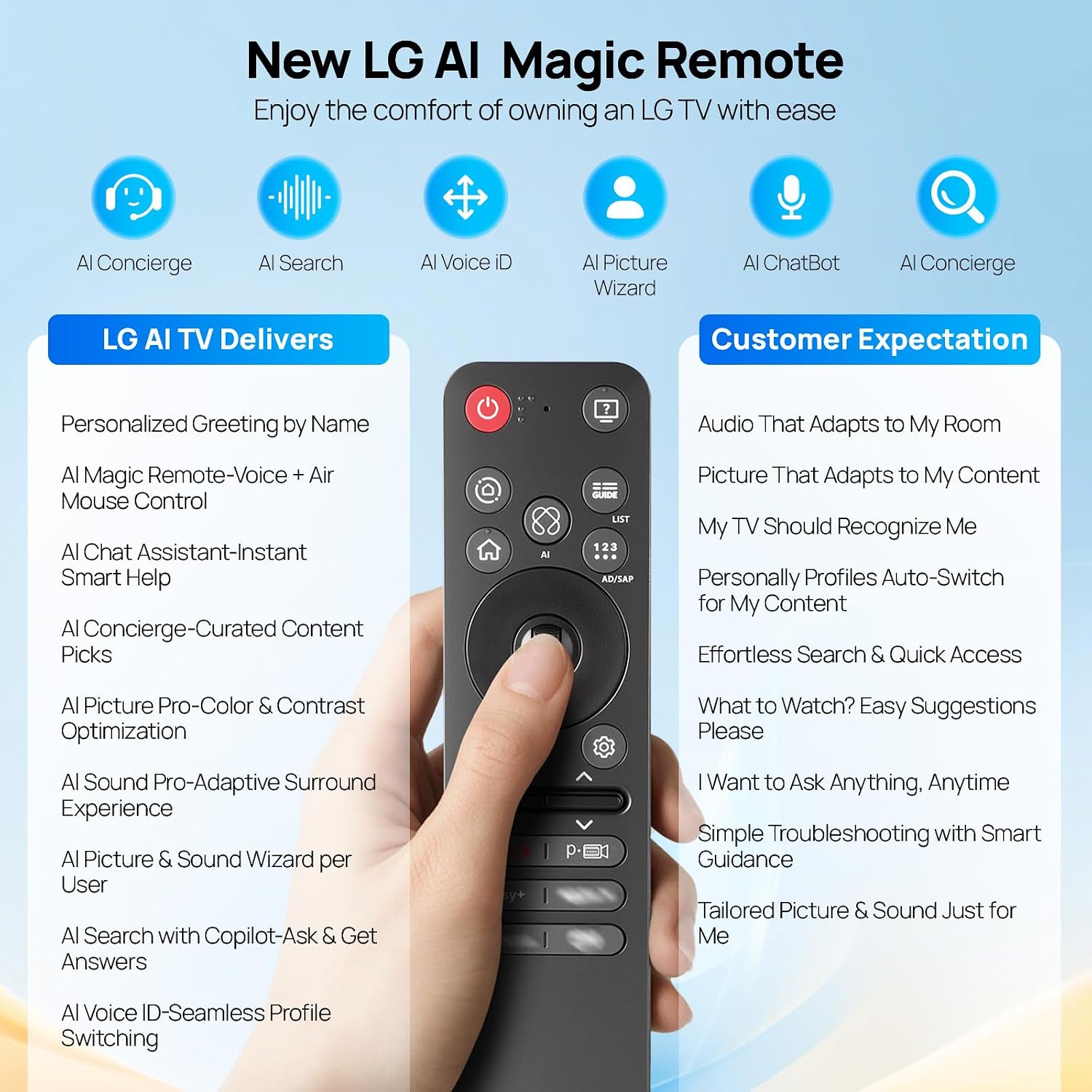 Detalle de Universal-Ersatzfernbedienung MR25GA AI Smart TV für LG 2025 Modelle – mit Sprachsteuerung, Pointer und Scrollrad