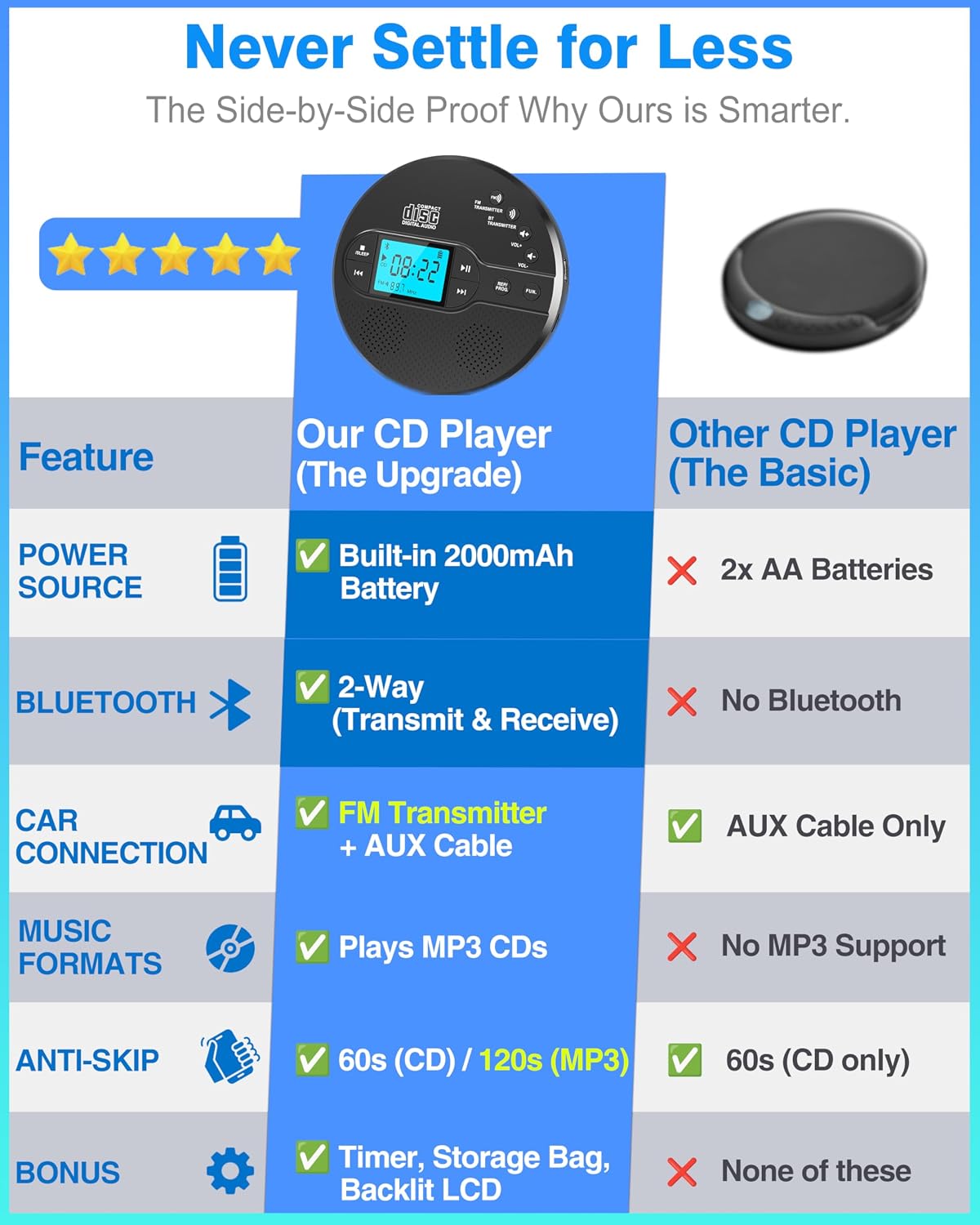 Detalle de Sunoony Portable CD Player with 2000 mAh Battery