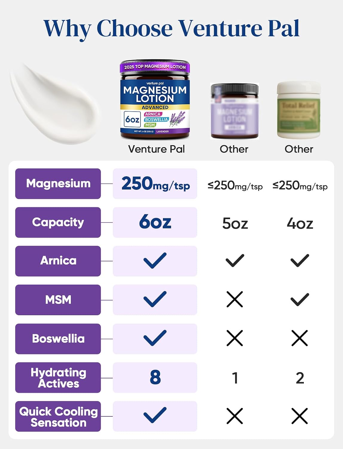Thumbnail 1 de Magnesium Lotion with Arnica, MSM & Boswellia – Cooling Magnesium Cream for Legs & Feet