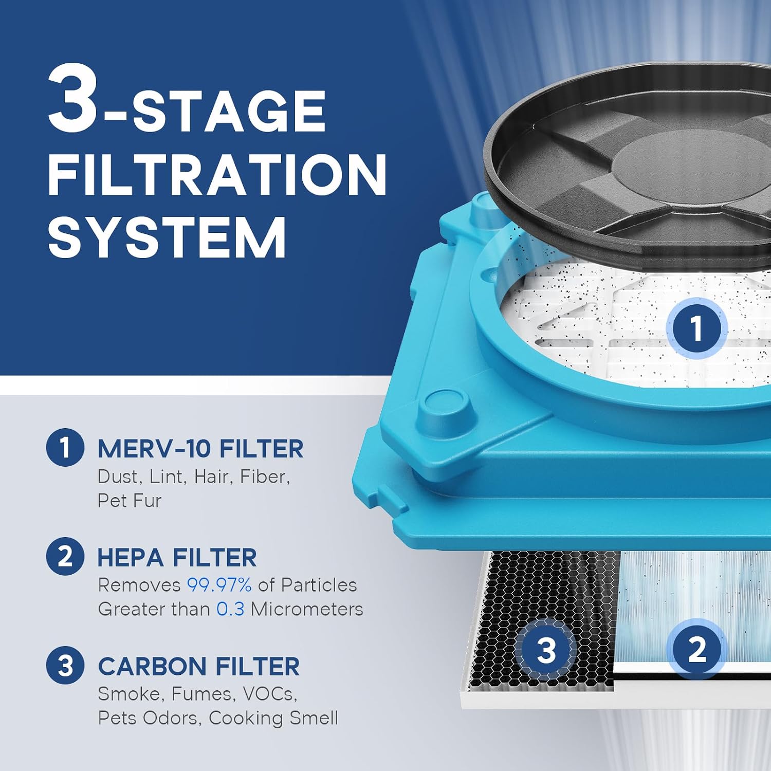Detalle de ALORAIR CleanShield HEPA 550 Air Scrubber, 3-Stage Filtration, Stackable