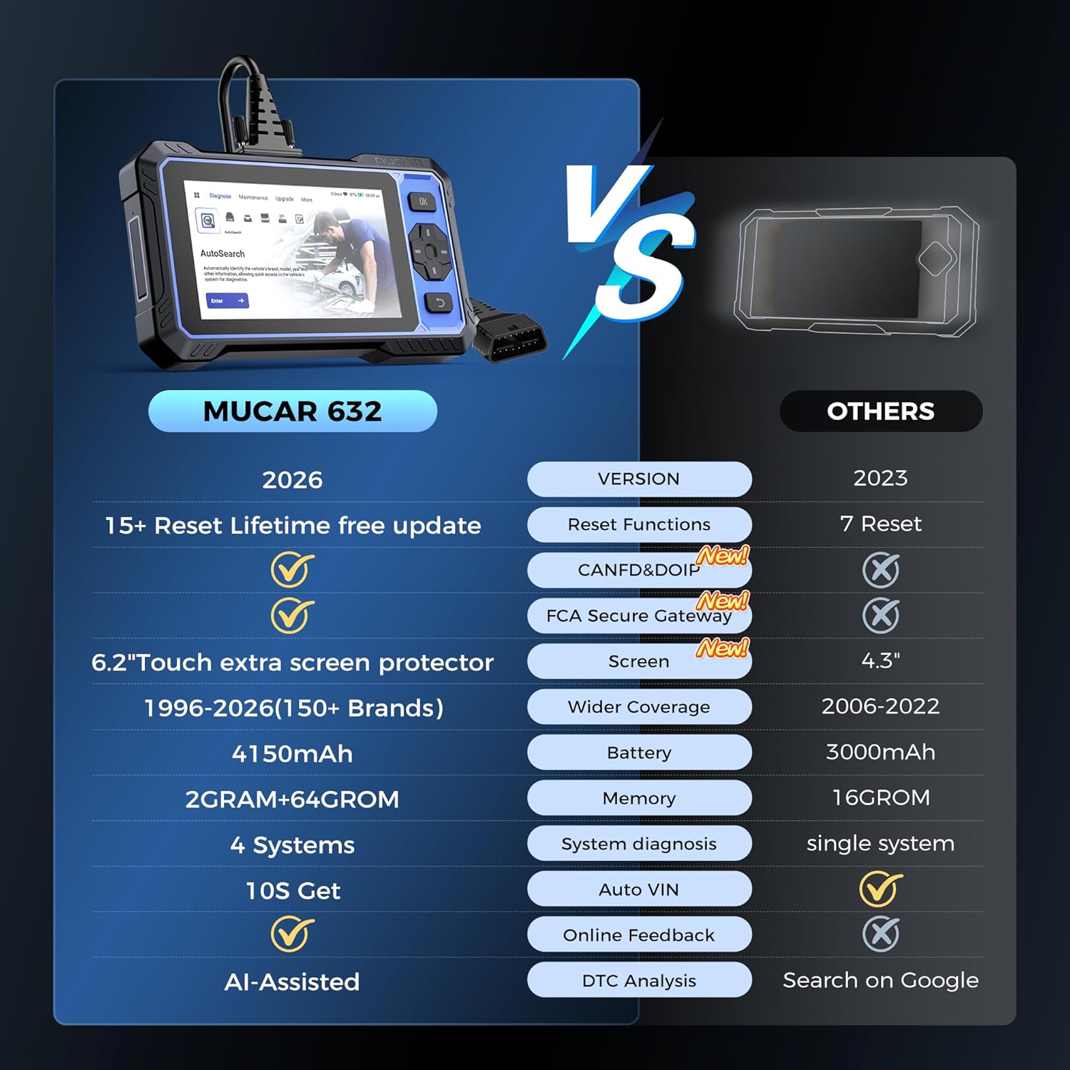 Thumbnail 6 de MUCAR 632 Elite AI-Assisted Bidirectional OBD2 Scanner with 15 Reset Services, Lifetime Free Updates