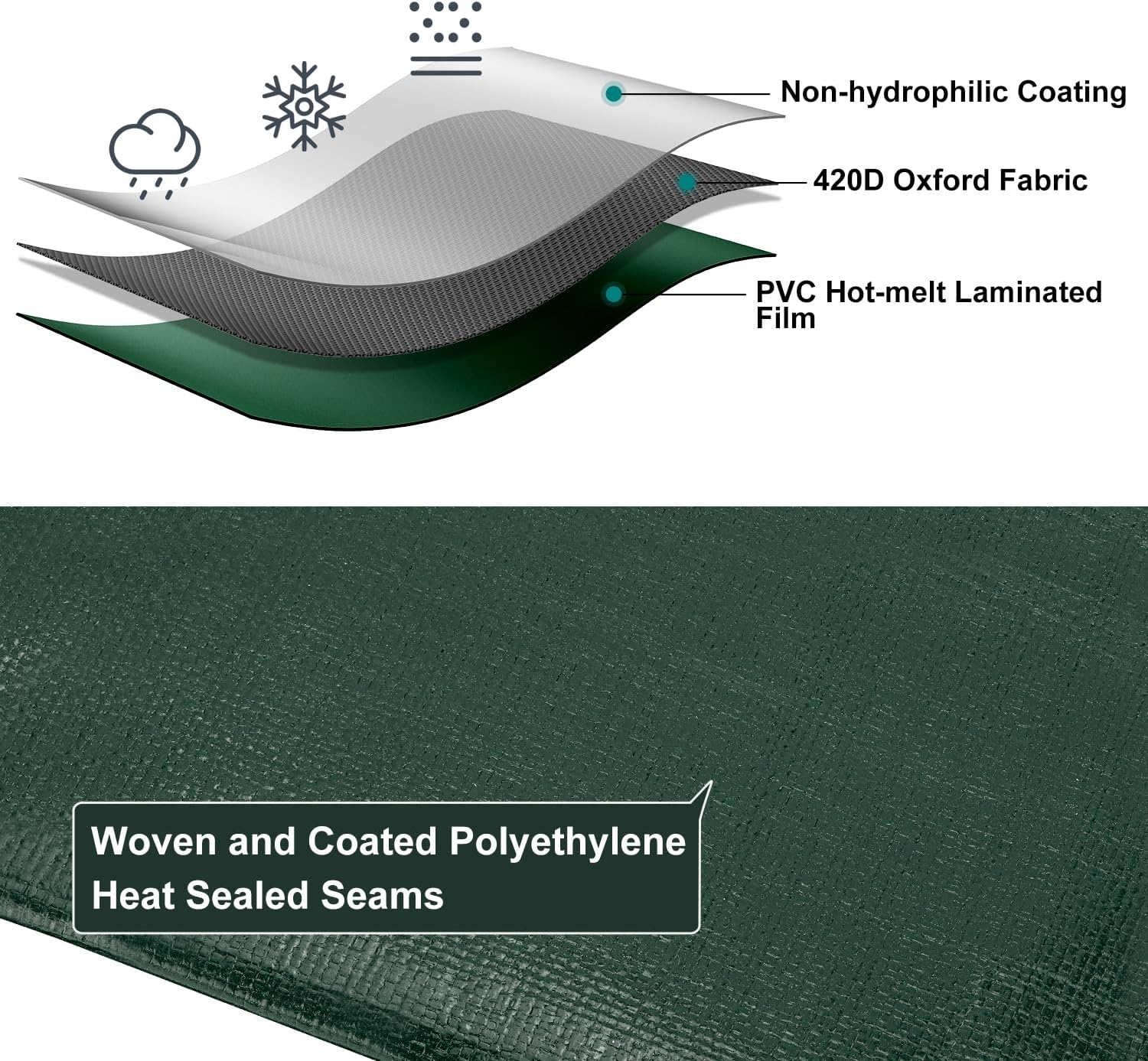 Thumbnail 3 de Patiobay 20x30 Feet Waterproof Poly Tarp (20 Mil) Heavy-Duty Protective Cover