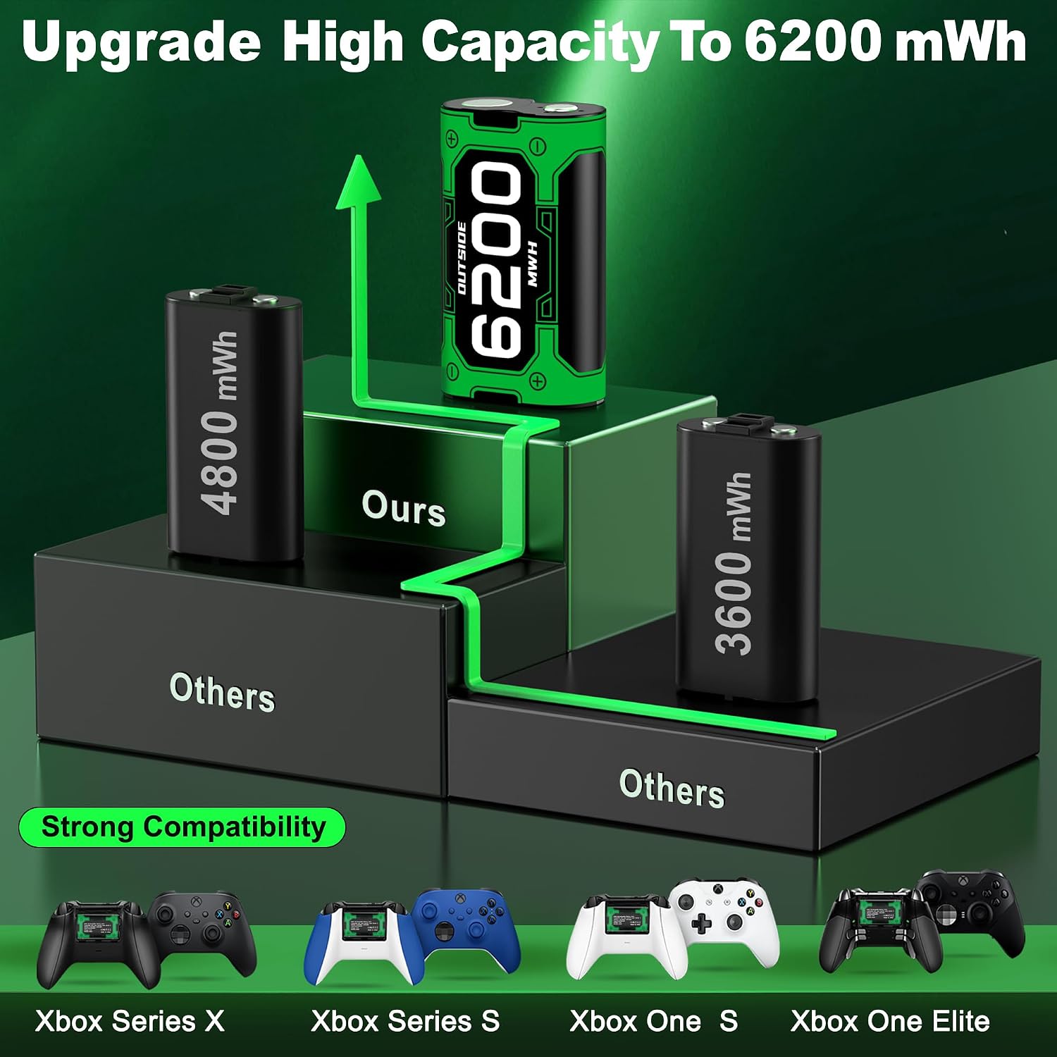 Thumbnail 3 de 2x6200mWh Xbox Series X|S Controller Battery Pack with Charging Dock