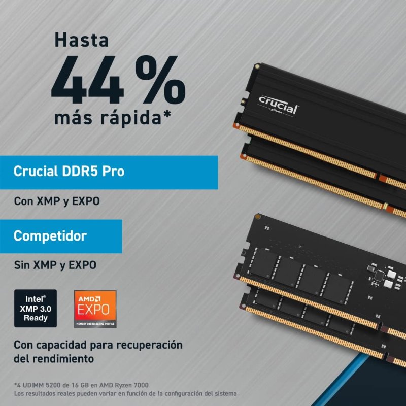 Detalle 2 de Crucial Pro DDR5 5600 MHz 32GB (2x16GB) CL46, memoria de alto rendimiento para PC modernos