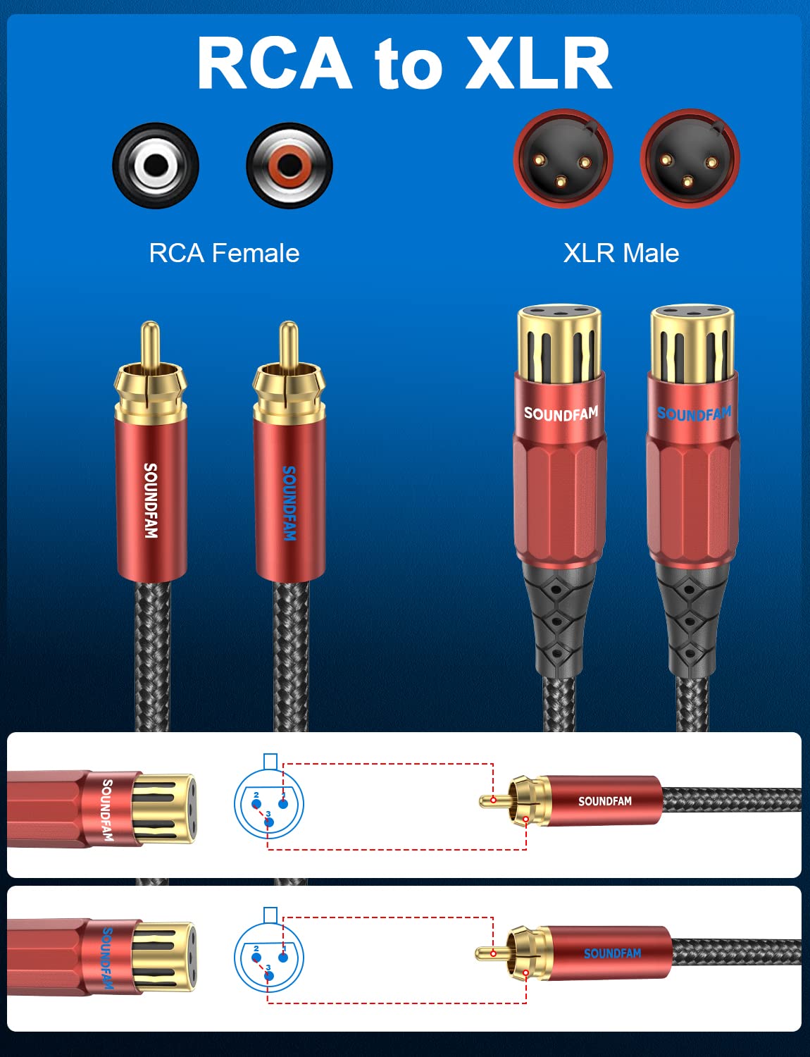 Detalle de SOUNDFAM Dual XLR to RCA Cable (3m) with Y-splitter and gold-plated connectors