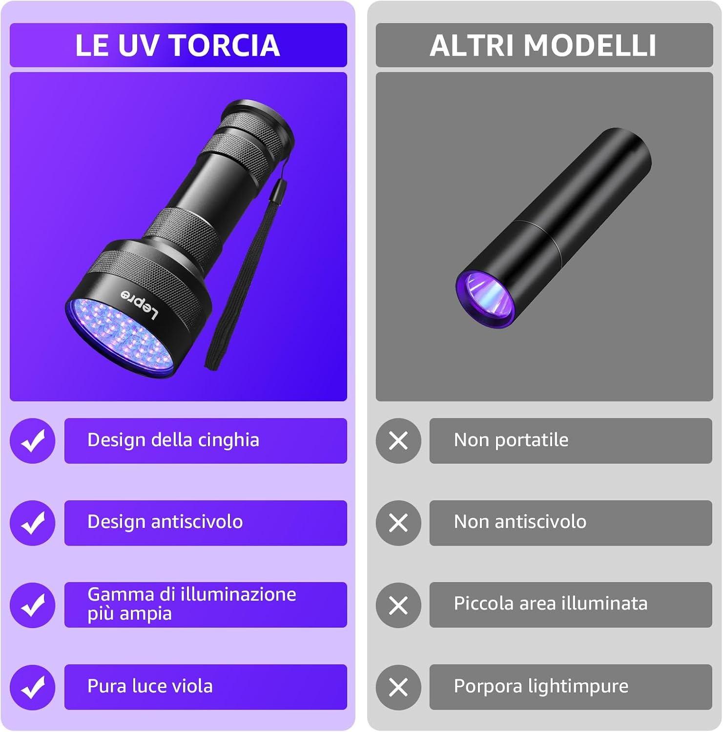 Thumbnail 5 de Lepro Lampada UV 51 LED 395nm per rilevazione