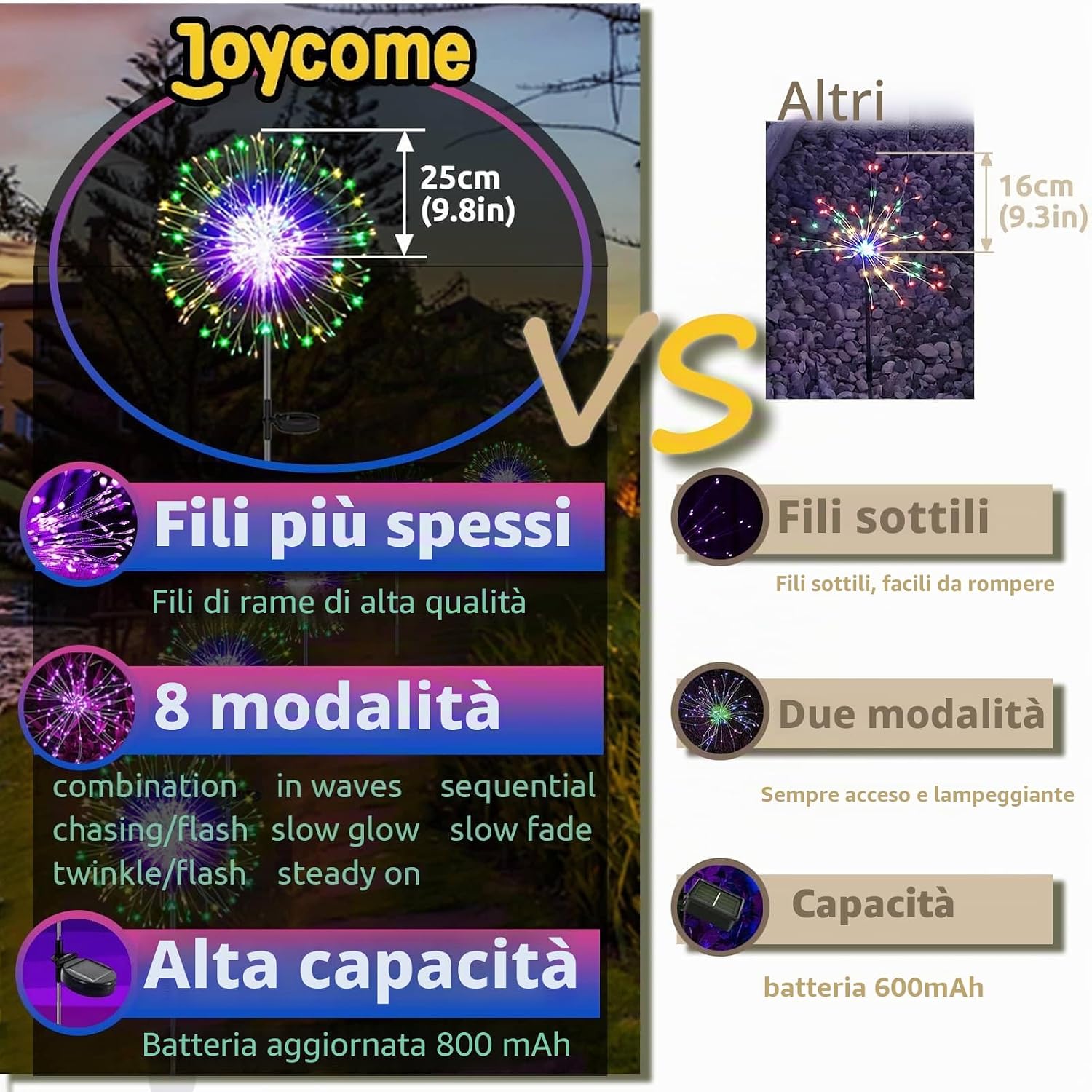 Detalle de Joycome Luci Solari 2 Pezzi Lampioni da Giardino Esterno con 120 LED – IP65, 8 Modalità e Memoria