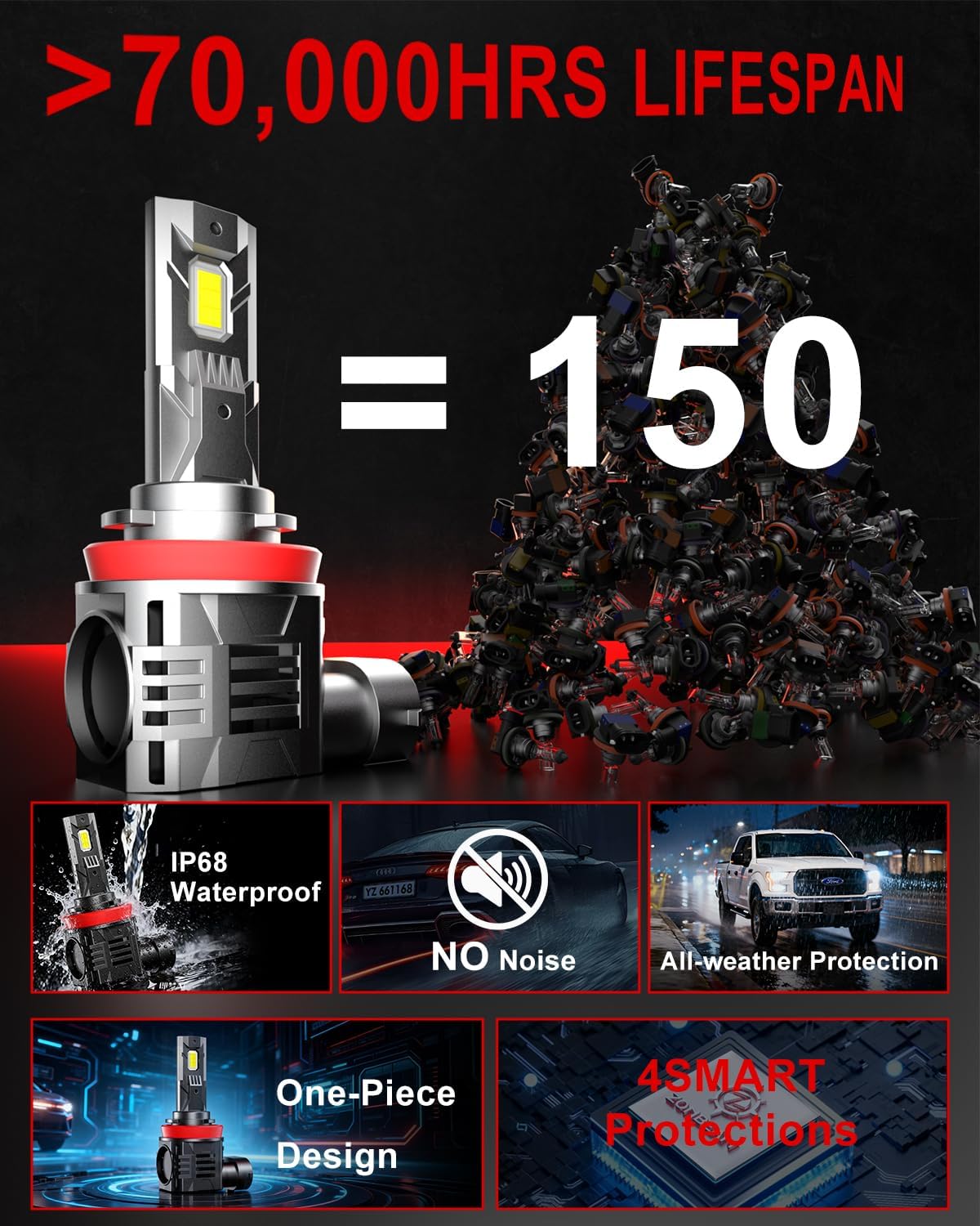 Detalle 2 de ZONBEAM 2026 H11 65000LM LED Fog Bulbs