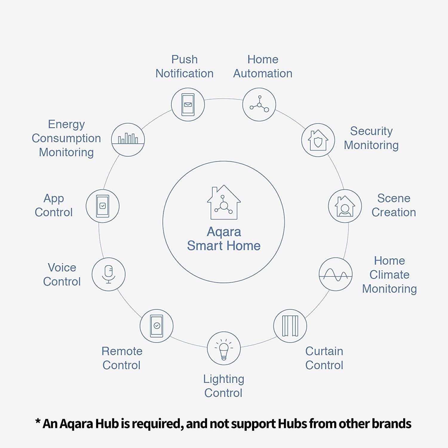 Thumbnail 2 de Aqara Tür- und Fenstersensor 3er Pack (Zigbee) – kompatibel mit Apple HomeKit und Alexa, mit Aqara Hub nötig