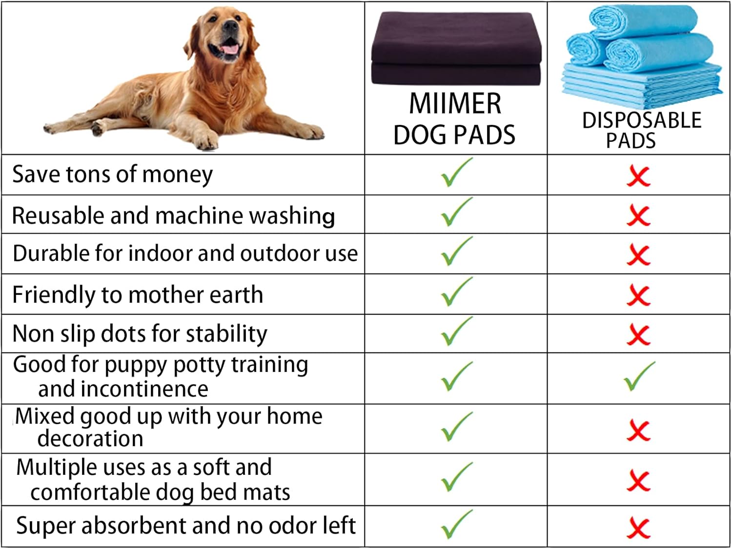 Thumbnail 4 de Heavy Absorbent Washable Pee Pads 152x152 cm