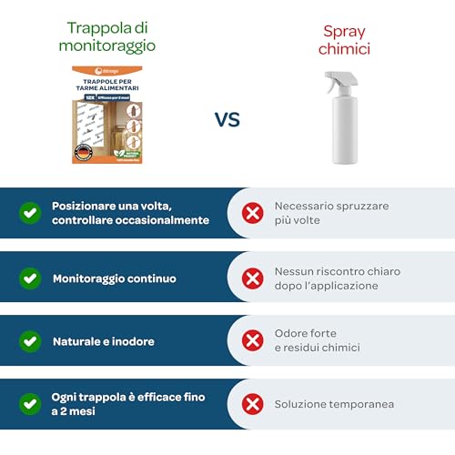 Thumbnail 5 de Antitarme Alimentari – 12 fogli, Senza Biocidi, Adesivo per Farfalline Dispensa (Made in Germany) – Protezione semplice della tua dispensa