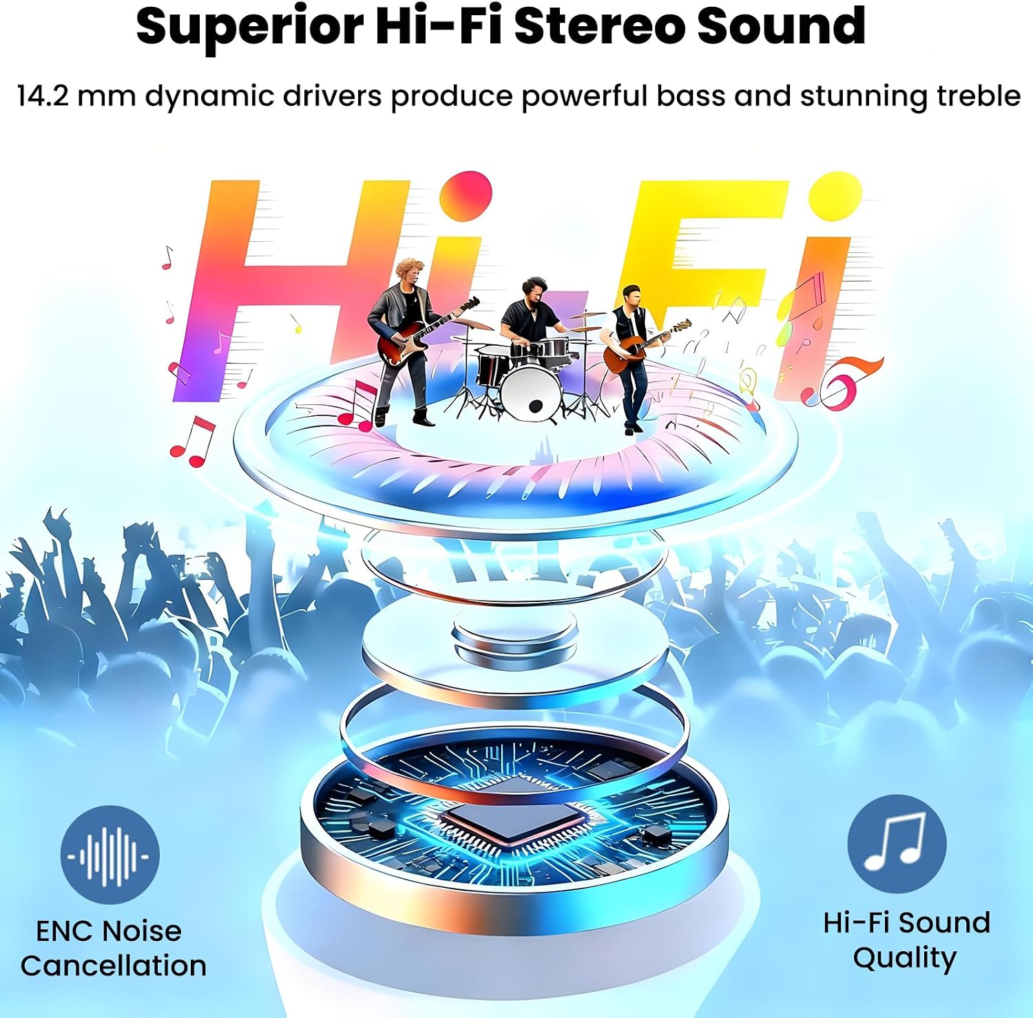 Detalle de Cuffie Bluetooth 2026: Auricolari In Ear con ANC ENC, IP8 e 58 Ore di Riproduzione