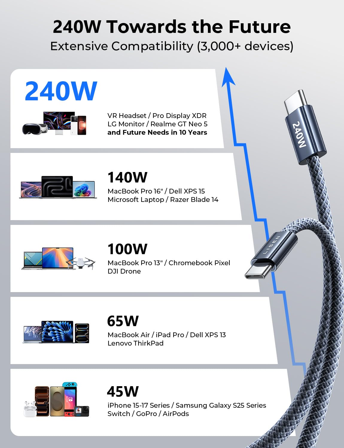 Detalle 2 de LISEN USB C cable 4 pack 240W