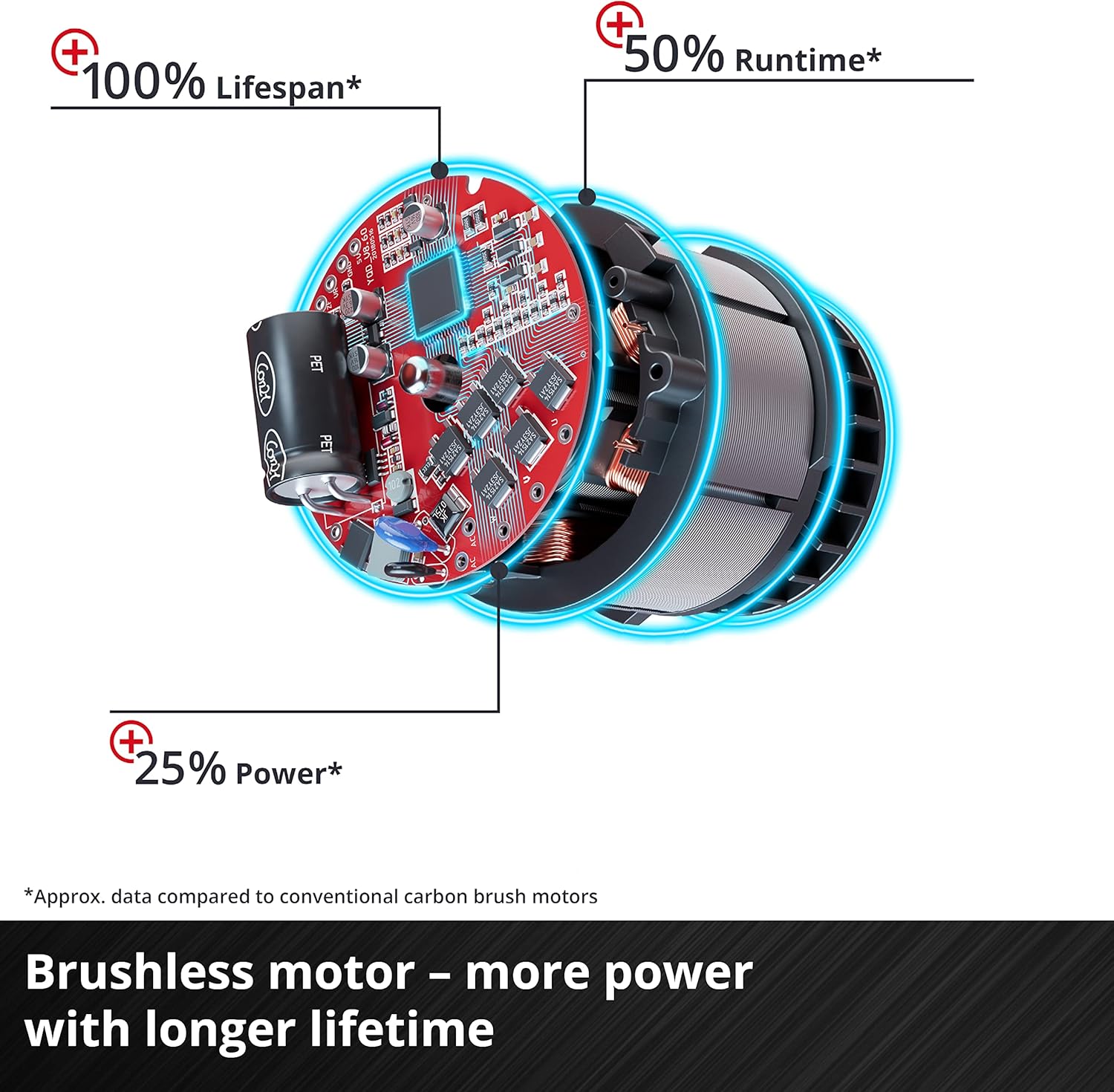 Thumbnail 5 de Einhell Cordless Lawn Scarifier and Aerator 36V (GE-SC 35 Li Solo) – 35cm