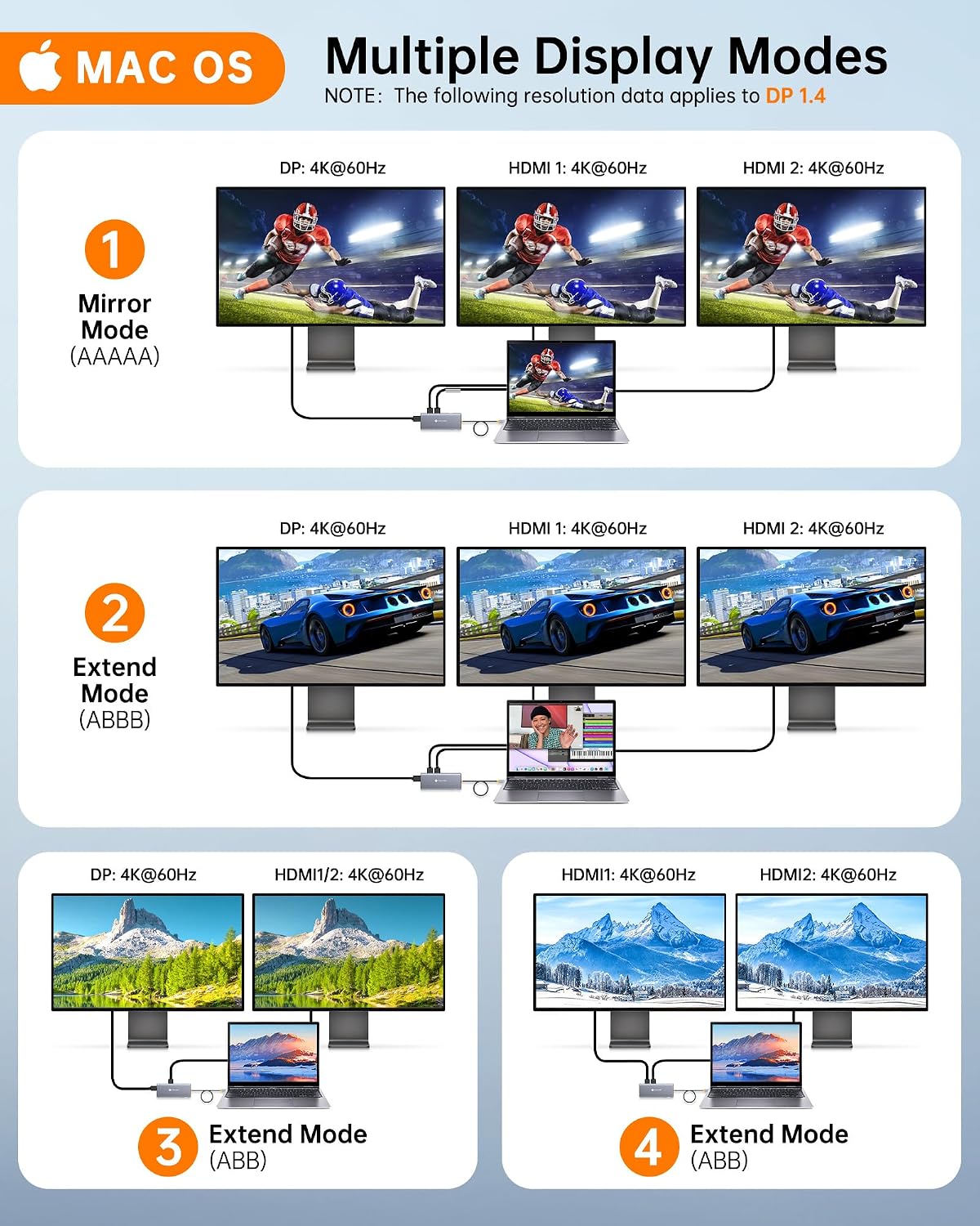 Thumbnail 4 de NOVOO USB C Docking Station Triple Display (14-in-1) with Dual HDMI and 8K/4K support