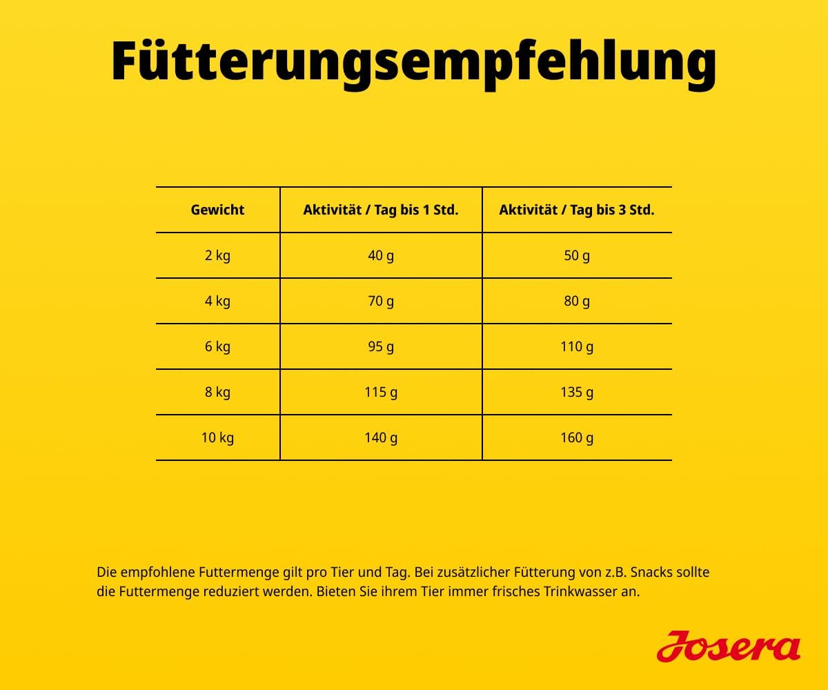 Detalle de JOSERA Mini Adult Huhn & Reis (1 x 3 kg) – Premium Trockenfutter für kleine Hunde bis 10 kg
