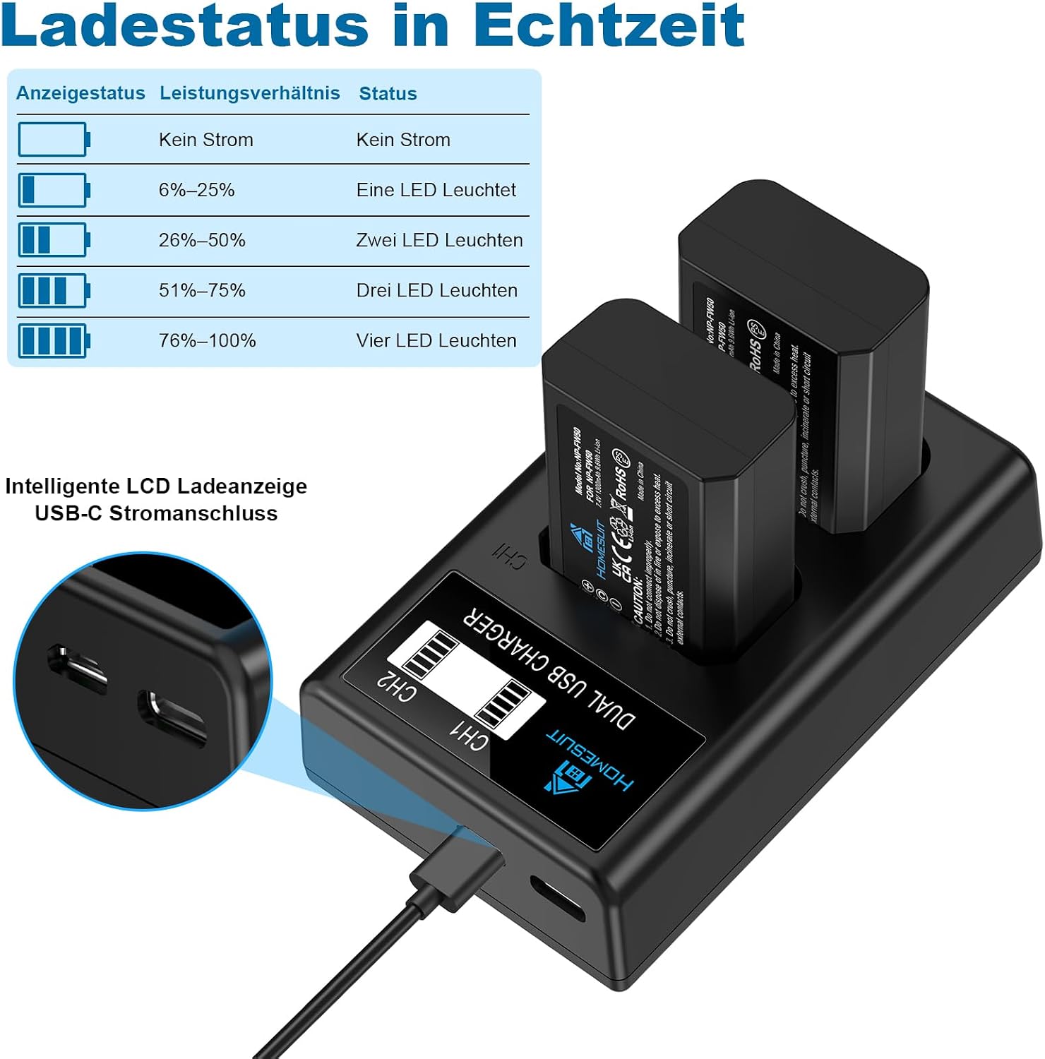 Detalle de Homesuit NP-FW50 Akku-Set (2er-Pack) mit USB LCD Ladegerät – kompatibel mit Sony ZV-E10 und vielen A-, NEX- Modellen