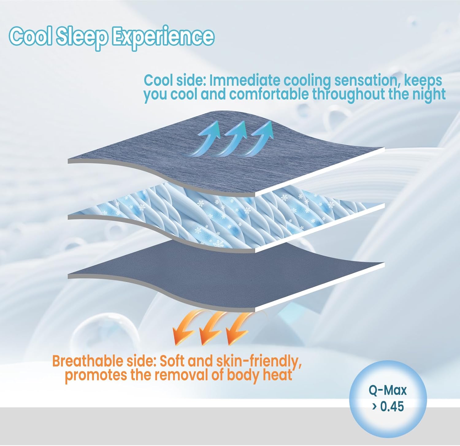 Detalle 2 de WOLTU Couverture Rafraîchissante Arc-Chill Double Face 150x200 cm – Fibre Arc-Chill Q-Max > 0,45