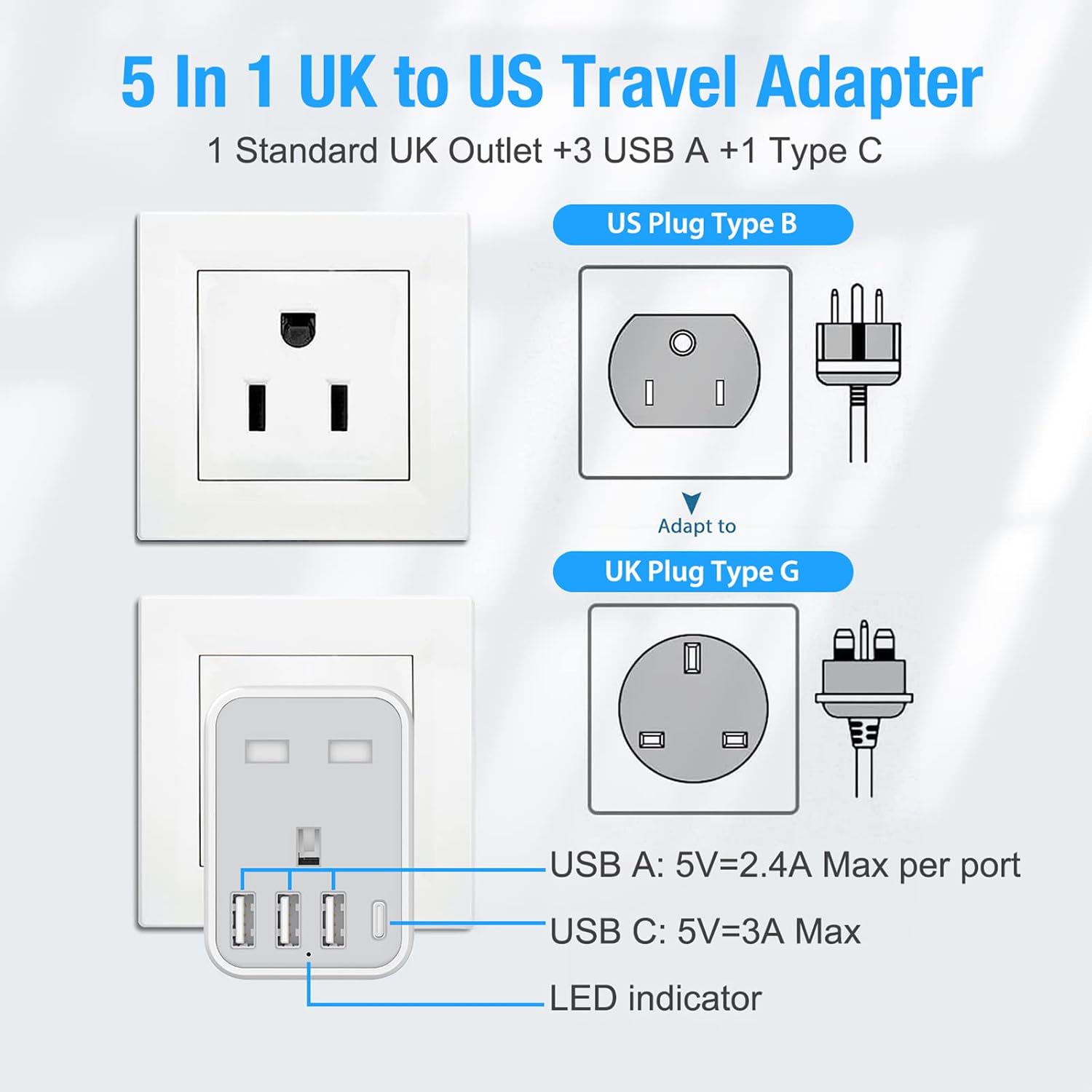 Detalle 2 de 2 Pack USA Travel Adapter with 4 USB Ports and 1 USB‑C ⚡️🔌