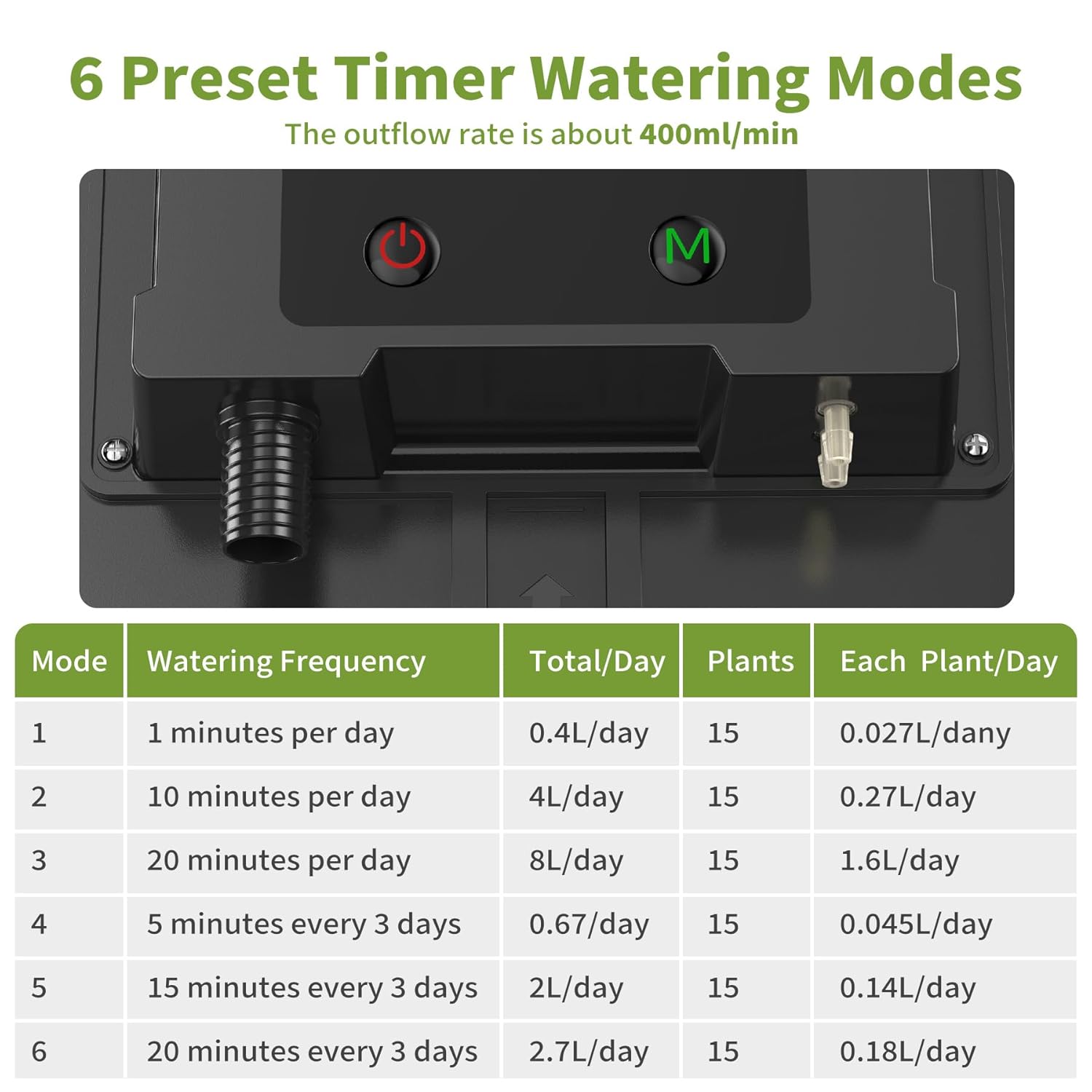 Thumbnail 3 de Forever Speed Solar Automatic Drip Irrigation Kit 6 modalità con sensore d'acqua – Kit irrigazione giardino 15 m