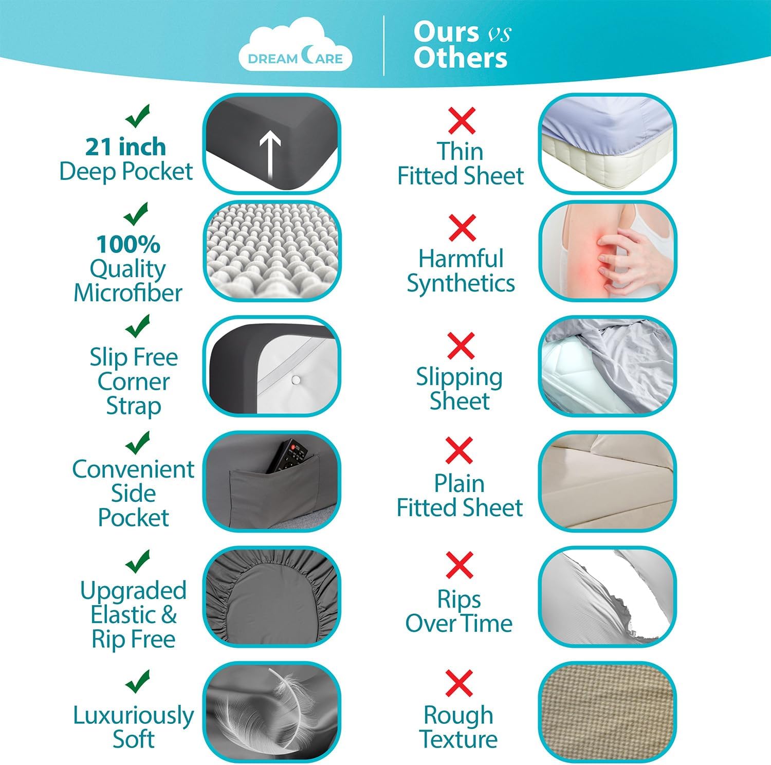 Detalle 2 de DREAMCARE King Fitted Sheet, Dark Grey Brushed Microfiber, Pocket up to 15in