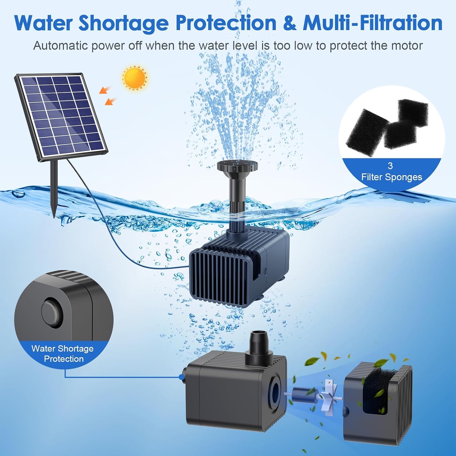 Detalle de POPOSOAP 6.5W Solar Fountain Pump for Bird Bath with Dry-Run Protection and Double-Layer Nozzles