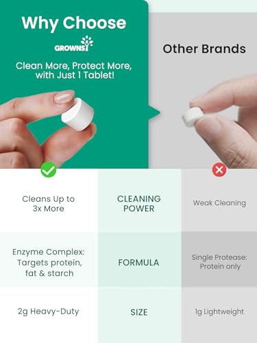 Detalle de GROWNSY Detergent Tablets for Bottle Washer (130 Count) – Safe & Deep Cleaning