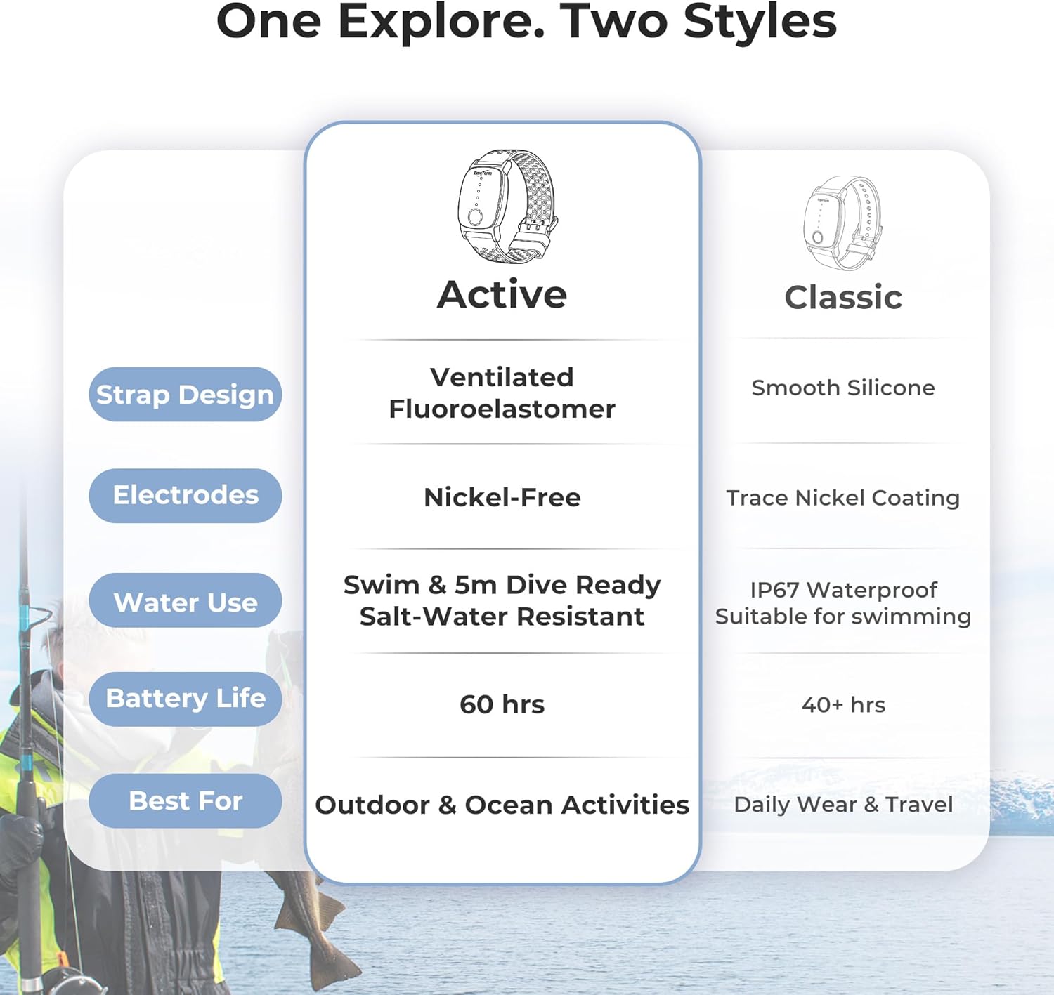 Thumbnail 2 de EmeTerm Explore Active FDA-Cleared Anti-Nausea Wristband