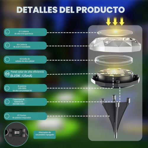 Detalle de FIFlying 10 Luces Solares LED para Exterior – 8 LED, IP65, Blanco Frío,セット de 10