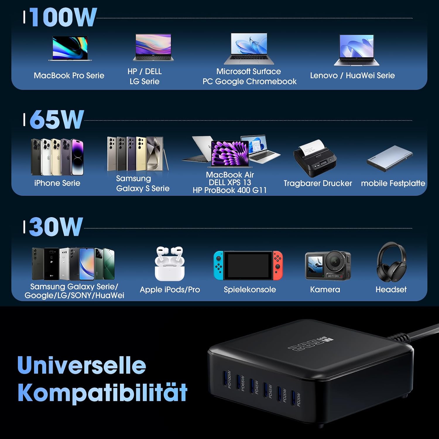 Thumbnail 6 de GaN-III 285W USB C Ladegerät
