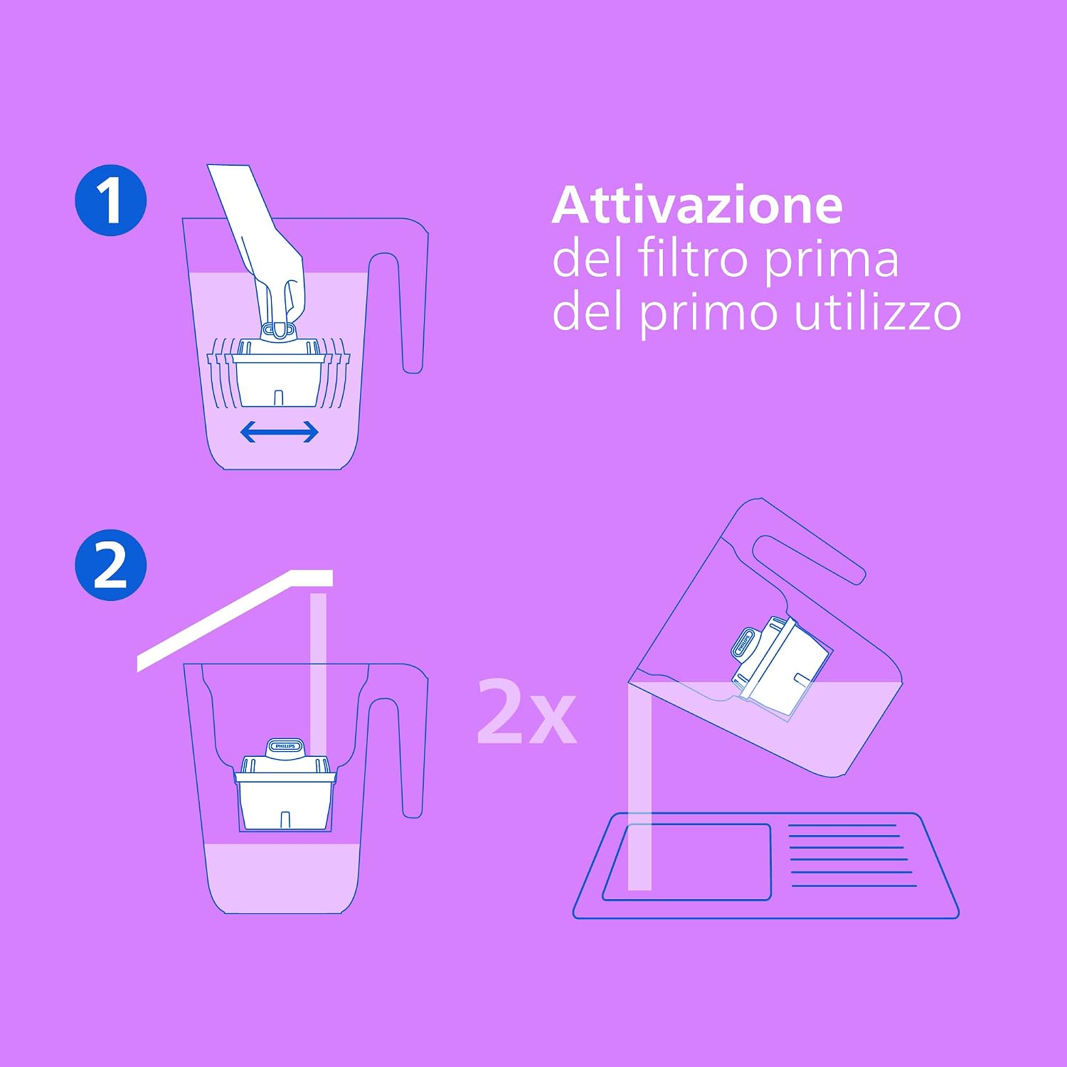 Detalle 2 de Philips Water filtro caraffa Anticalcare+ con timer elettronico e 4 cartucce di ricambio