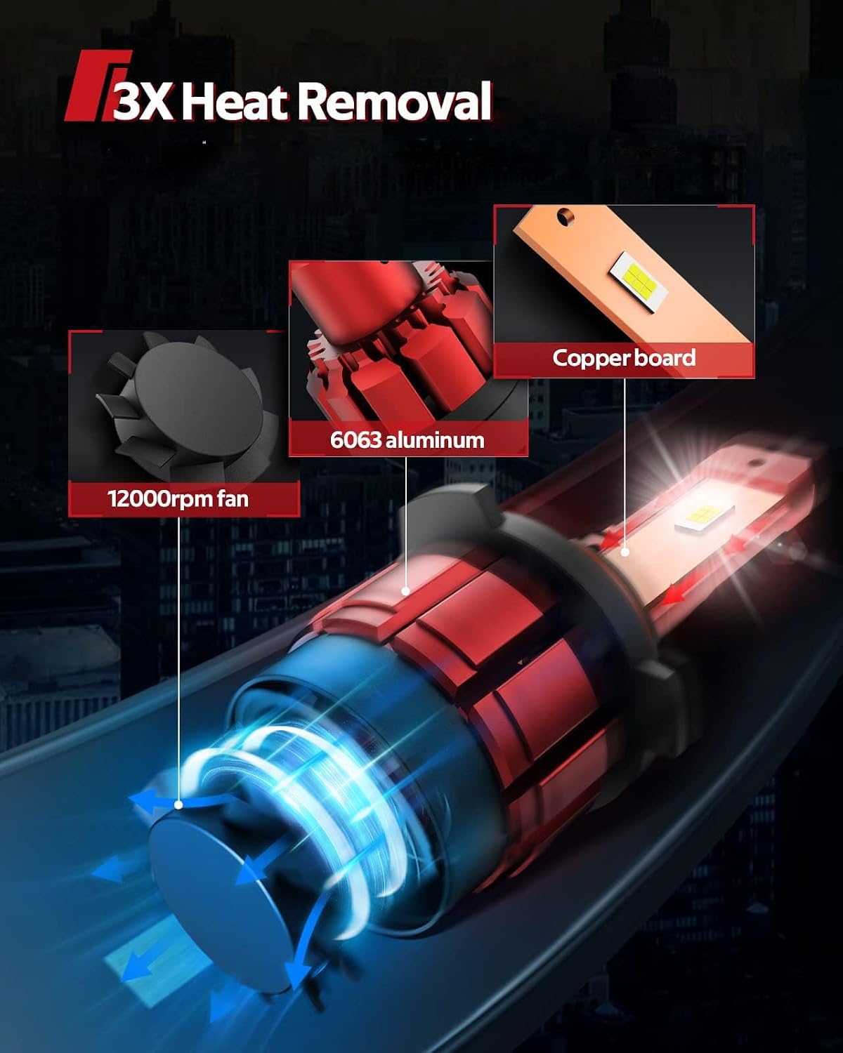 Detalle de Torchbeam 9006/HB4 LED Headlight Bulbs