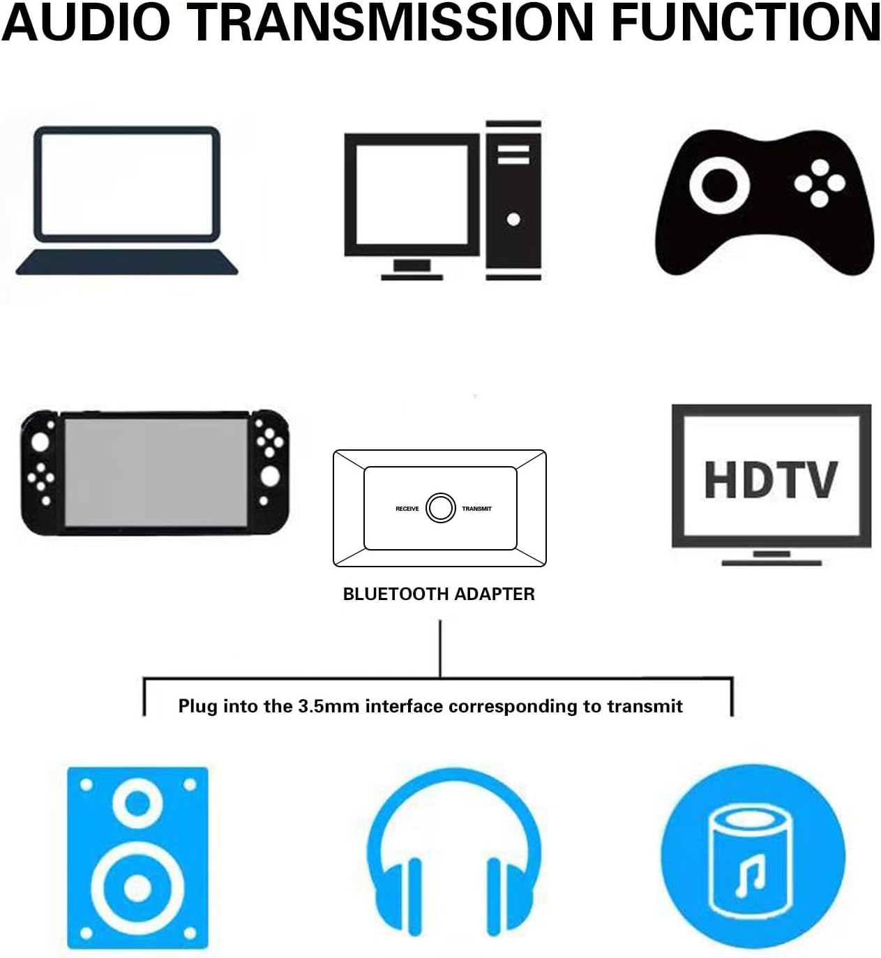 Detalle 2 de Xingbaichen Bluetooth Adapter Transmitter Receiver 2-in-1 (TX/RX) with Bluetooth 5.3