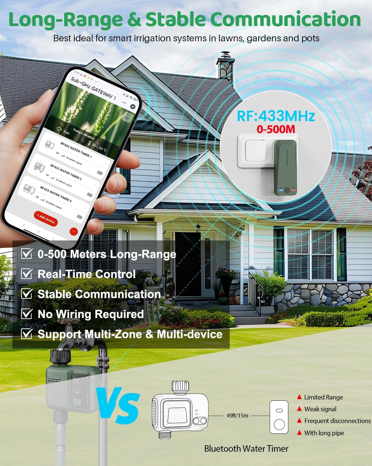 Thumbnail 2 de Shrivee WiFi Water Timer (1 Zone) Smart Sprinkler Timer for Garden Hose with long-range RF and app/voice control