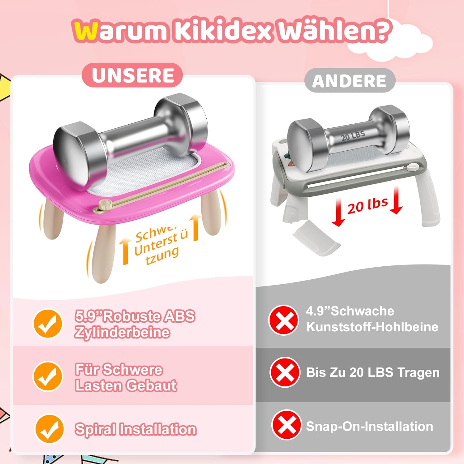 Detalle 2 de Kikidex Magnet-Zeichentafel 1-3 Jahre rosa
