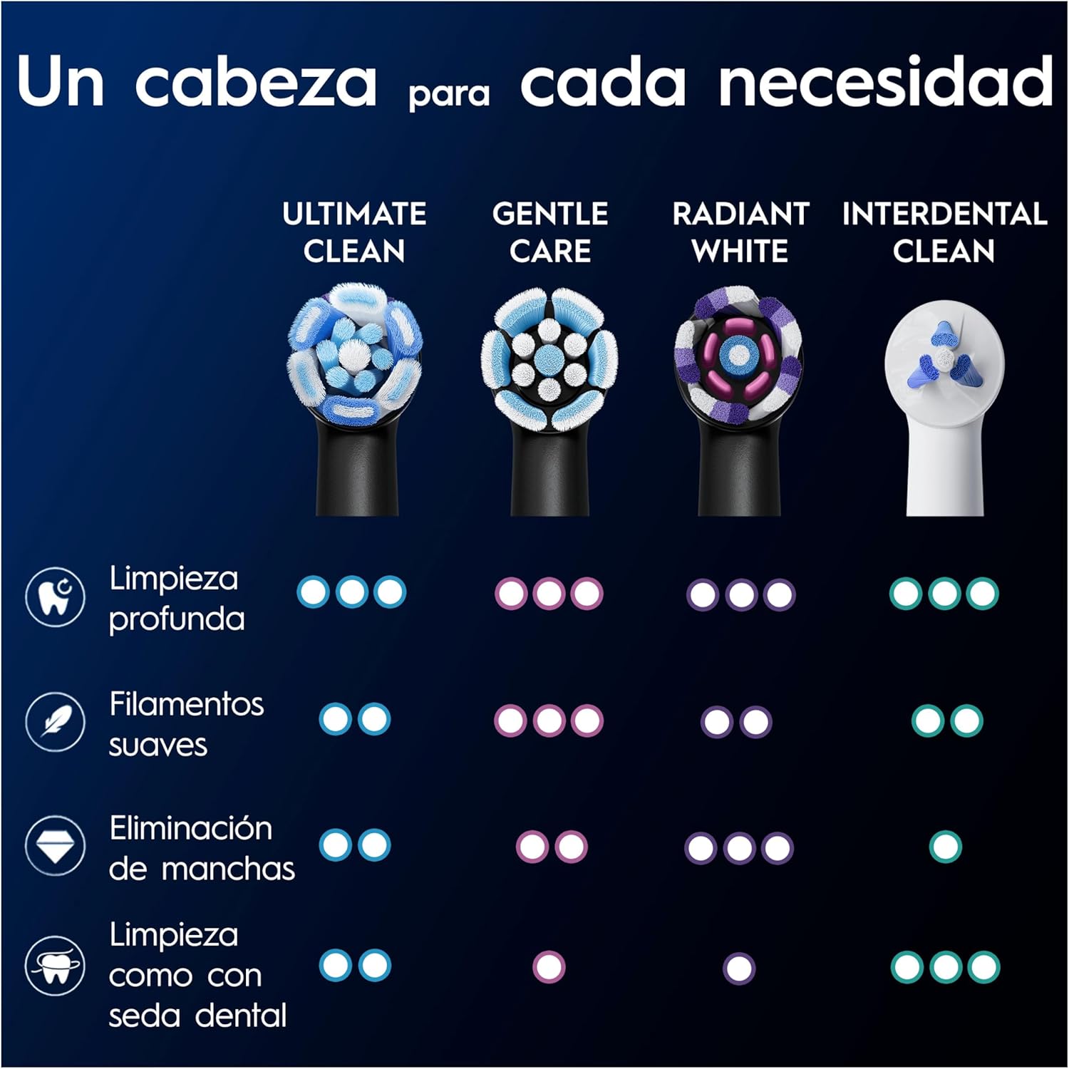 Thumbnail 6 de Oral-B iO Ultimate Clean 🤍 Pack de 10 Cabezas Originales