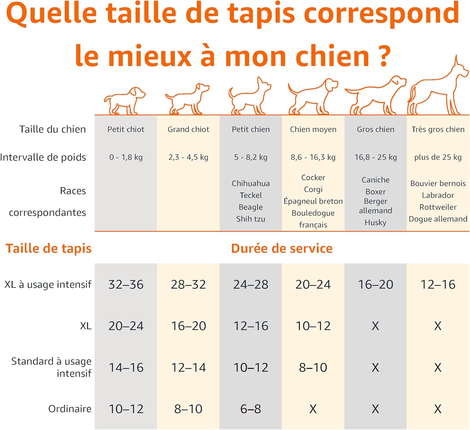Thumbnail 2 de Amazon Basics Lot de 120 protections pour déjections canines — taille standard, 5 couches absorbantes et charbon pour les odeurs
